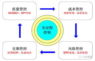 東方嘉盛 專注供應鏈管理服務，與惠普合作共創佳績