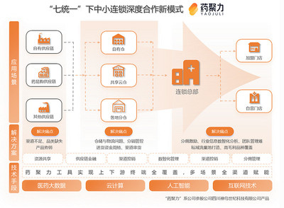 藥易購2024年報解讀 C端破局、大健康筑基，供應鏈創新打開成長天花板